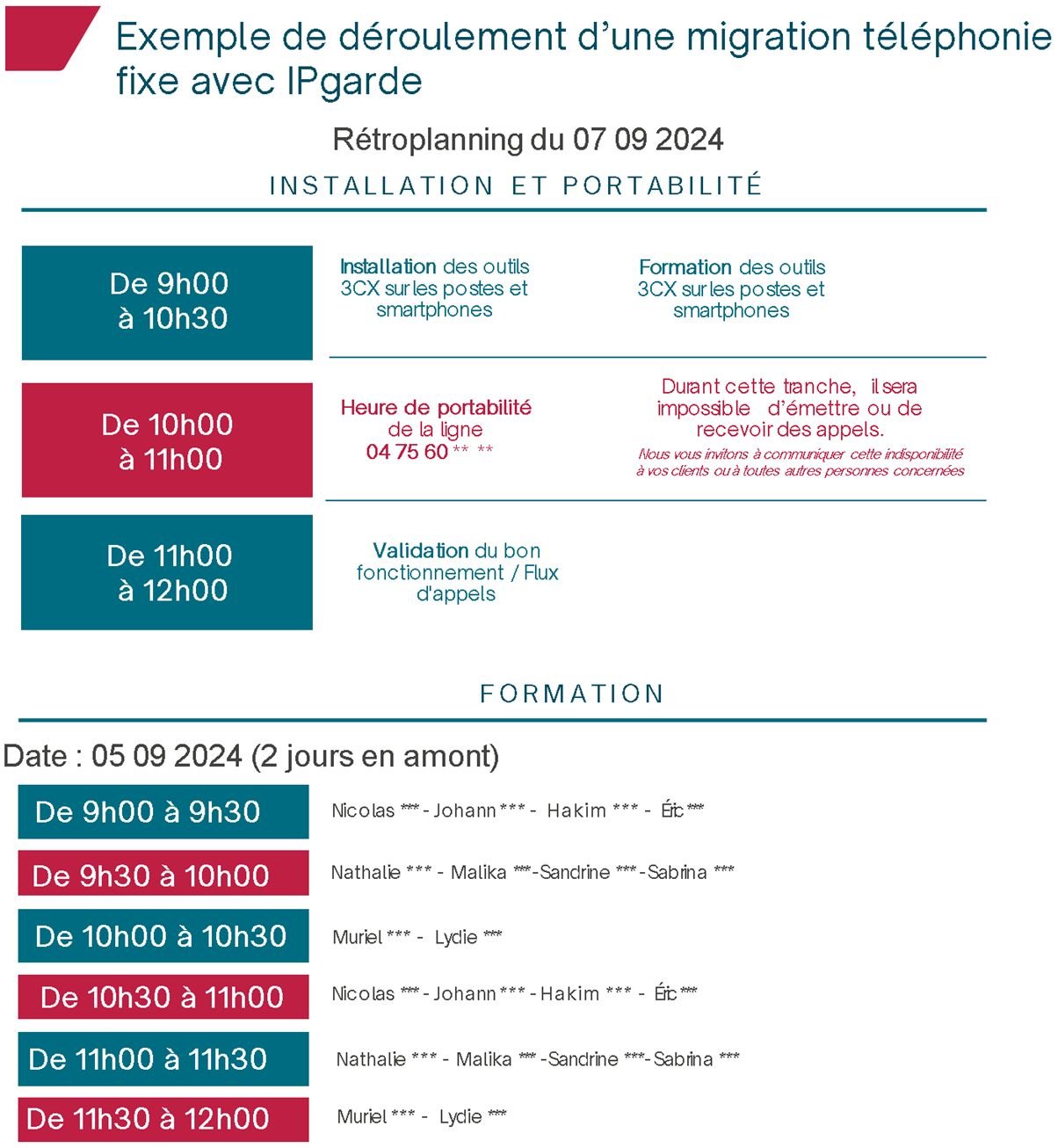 Portabilité vers une téléphonie VoIP entreprise